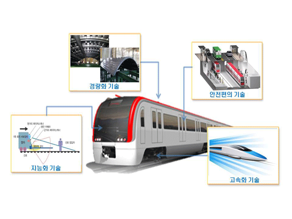 경북도, '미래 산업' 철도차량 핵심부품 기반구축사업자 선정