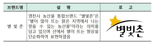 영천시 ‘농특산물 공동브랜드 별빛촌’신규 업체 모집