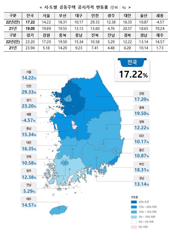 공동주택 공시가격 대구 10.17%↑·경북 12.22%↑
