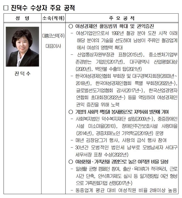 ‘제19회 대구시 여성대상’ 진덕수 대홍코스텍(주) 대표
