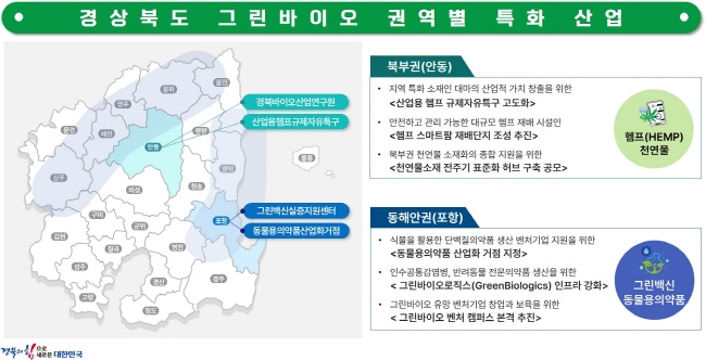 경북도 ‘정부 그린바이오 산업 육성 전략’ 대응 특화 산업 육성