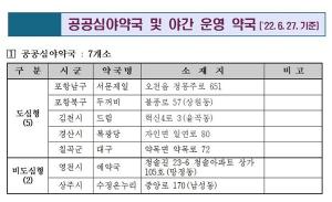 경북도, 7월 1일부터 ‘공공심야약국’ 시범 운영